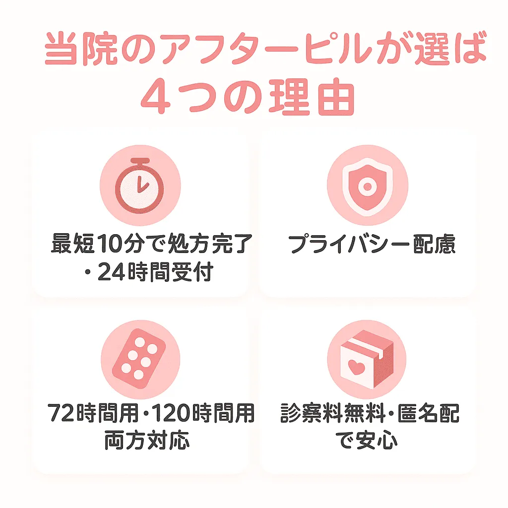 当院のアフターピルが選ばれる4つの理由