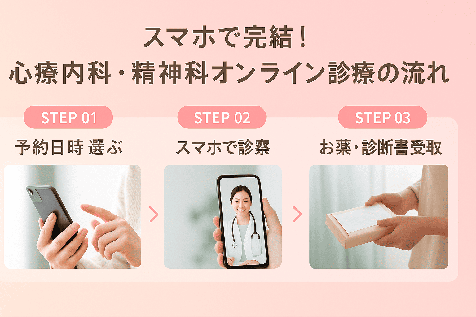 オンライン診療の流れ ─ 心療内科・精神科をスマホで完結