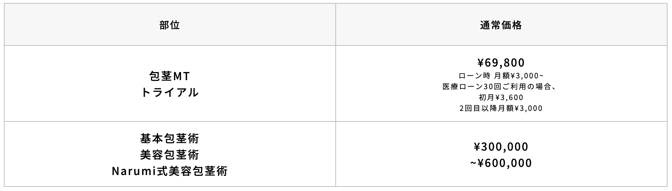 アトム料金