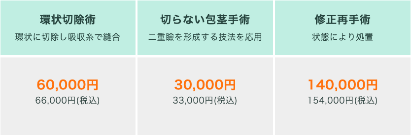 料金