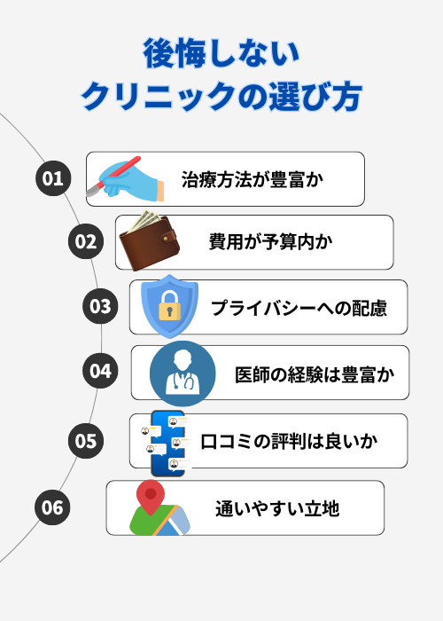 クリニックの選び方