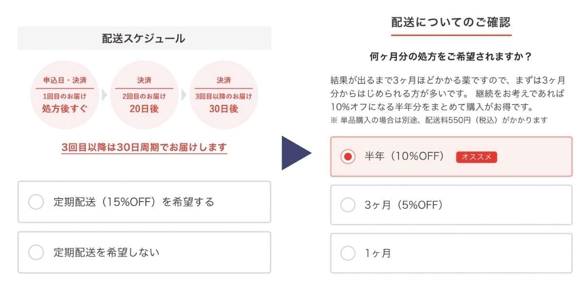 AGA治療おすすめクリニッククリニックフォアオンライン診療１５